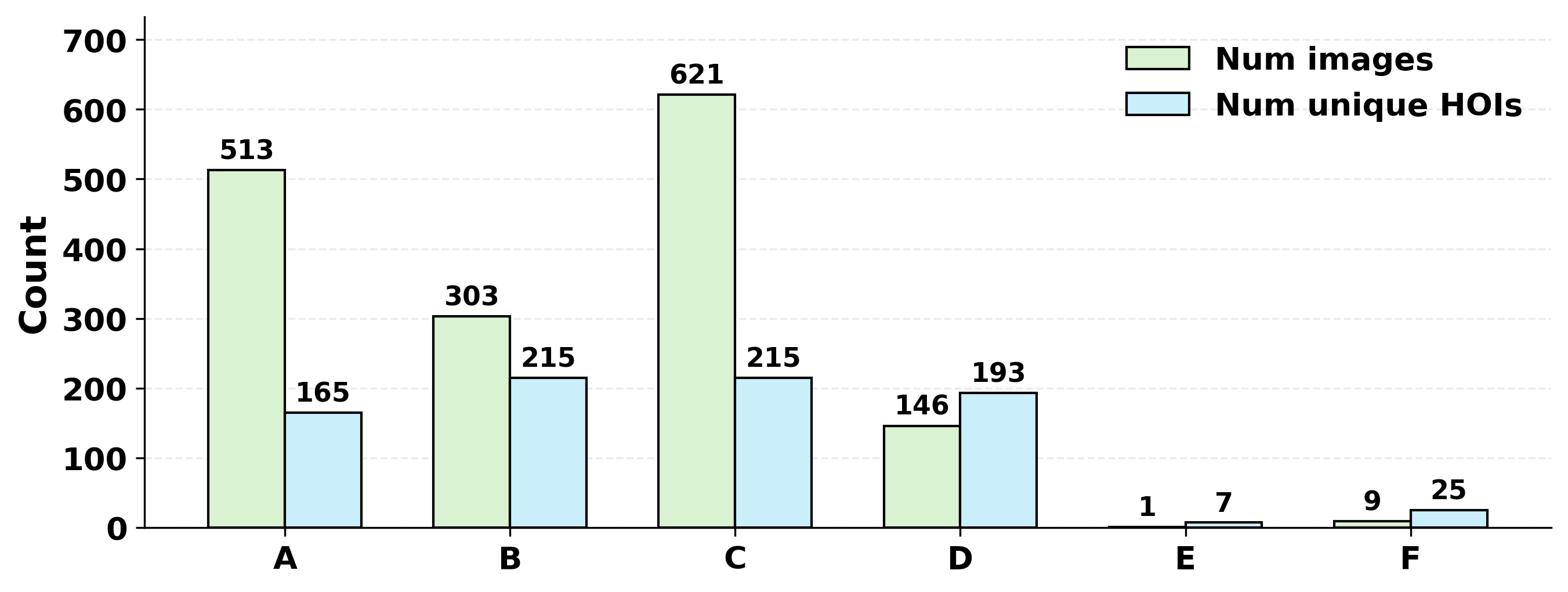 Multi-person category distribution A-F