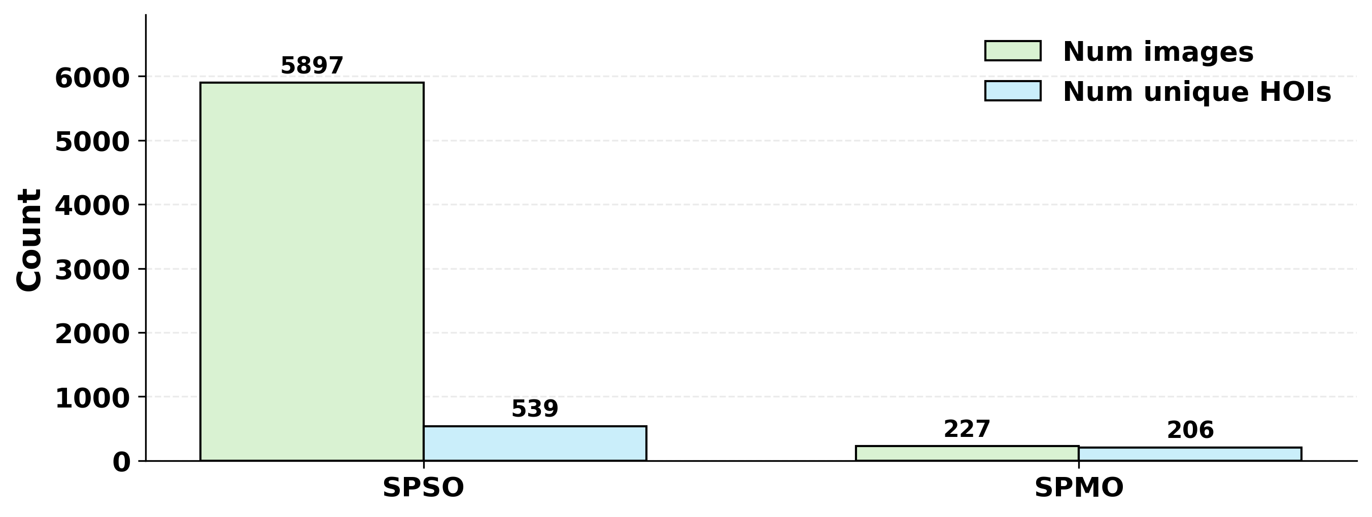 Single-person distribution (SPSO vs SPMO)